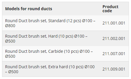brush models for round ducts