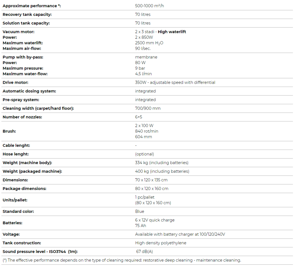 NIKITA technical features