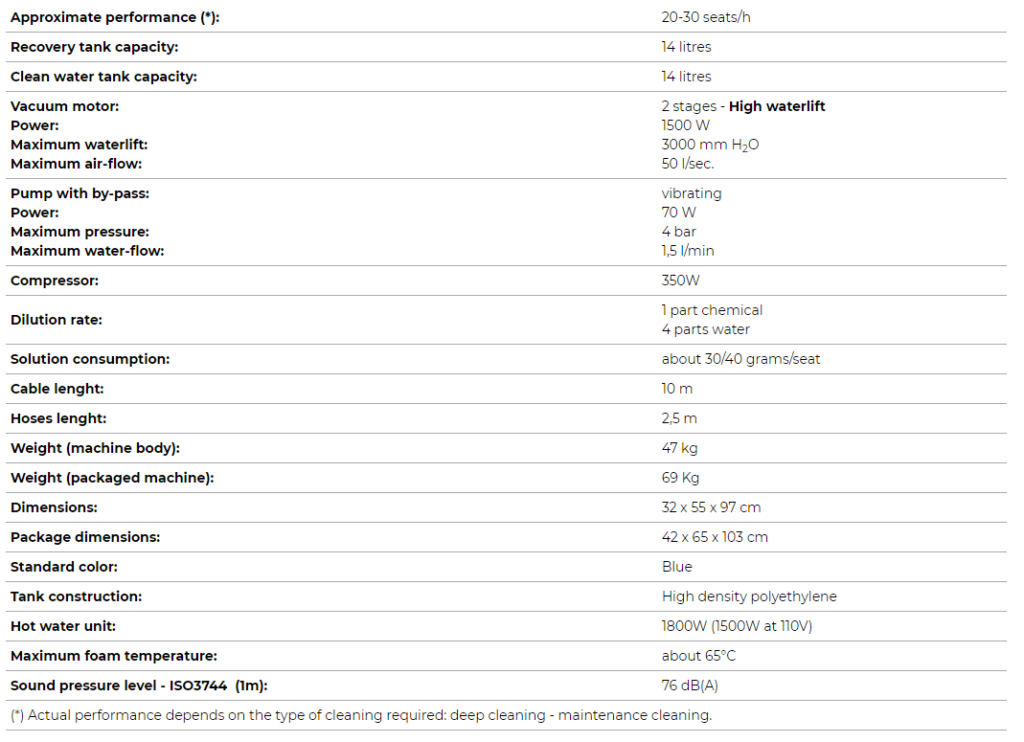 SW-15 HOT FOAM technical features