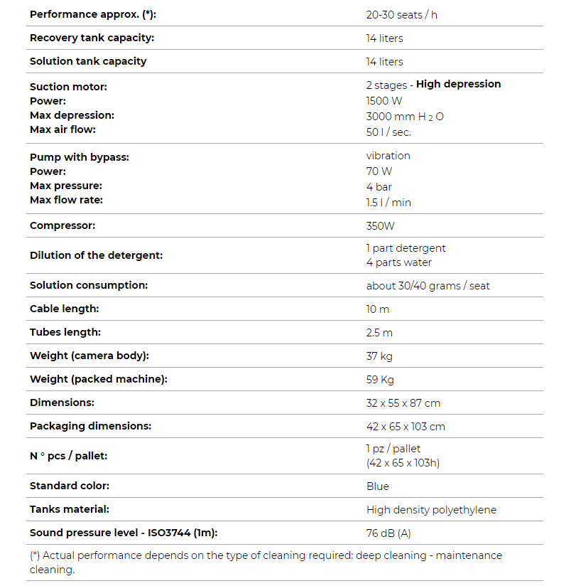 SW-15 FOAM technical features